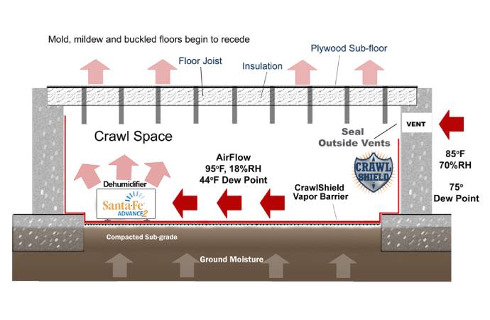 Crawl Space Repair Diagram