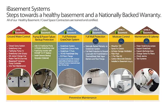 Basement Space System