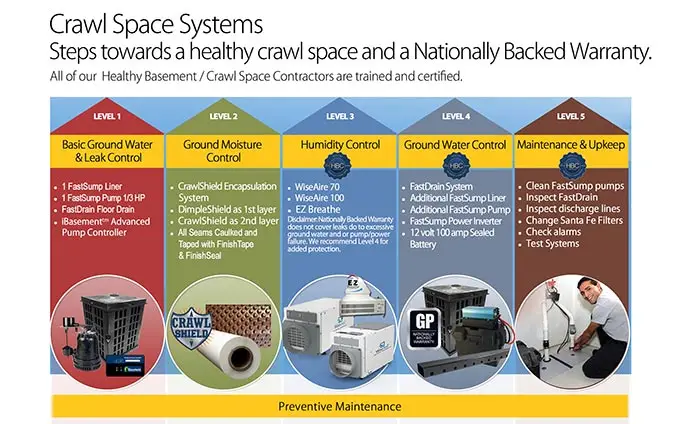 Crawl Space System