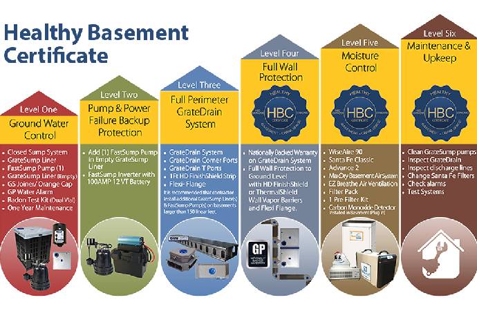 Healthy Basement Certificate