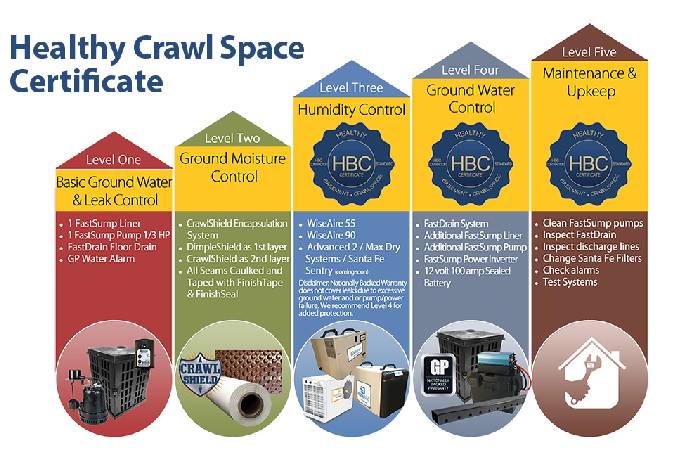 Healthy Crawl Space Certificate