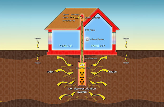 Gas Testing