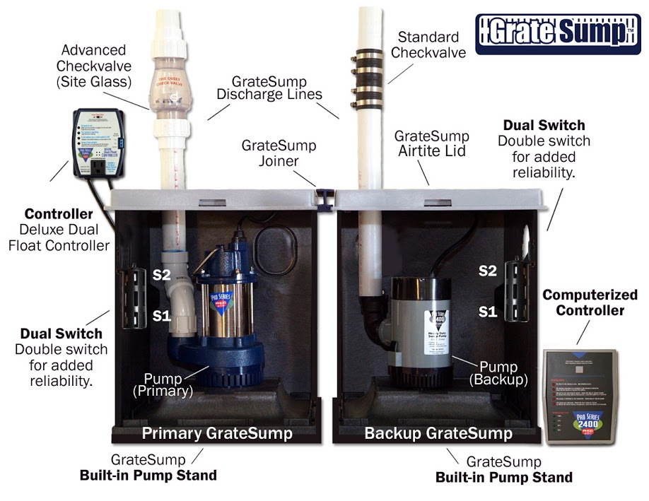 The Sump Pump Installing System